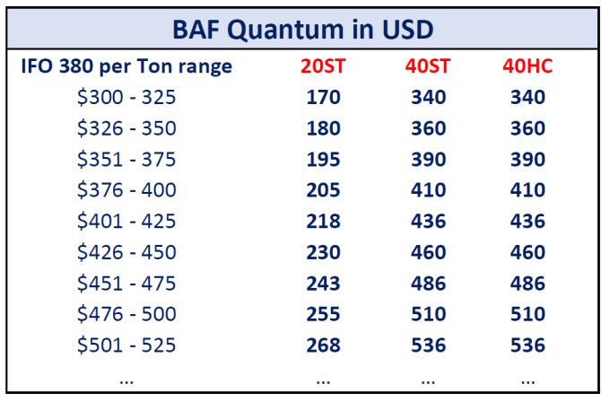 price list baf